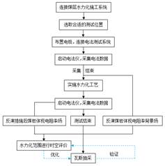 www.cbbavxxx基于直流电法的煤层增透措施效果快速检验技术